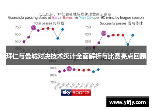 拜仁与曼城对决技术统计全面解析与比赛亮点回顾